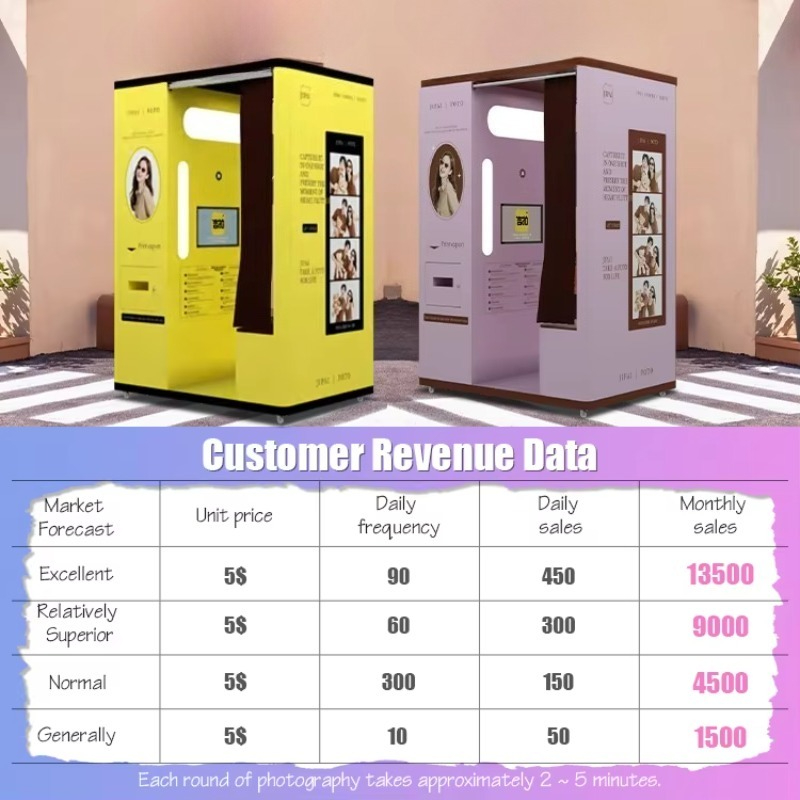Maßgeschneiderte Selfie-Kabine – Commercial Printing Supplies Bewertung und Preis